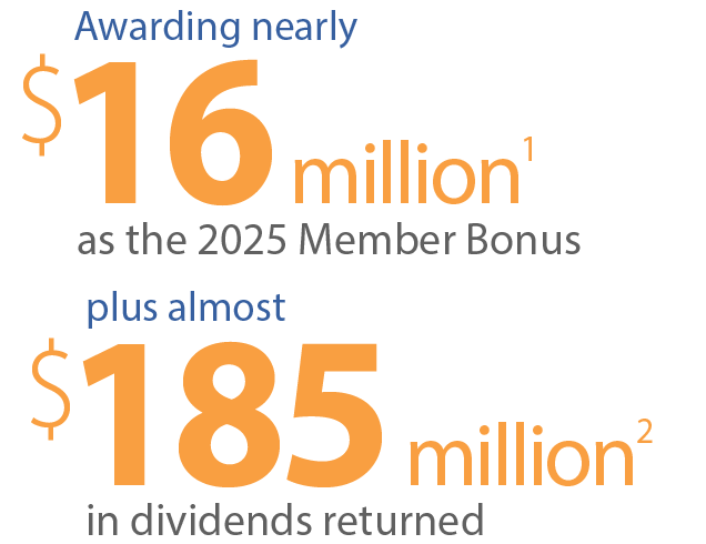 We're awarding nearly $16 million<sup>1</sup> 